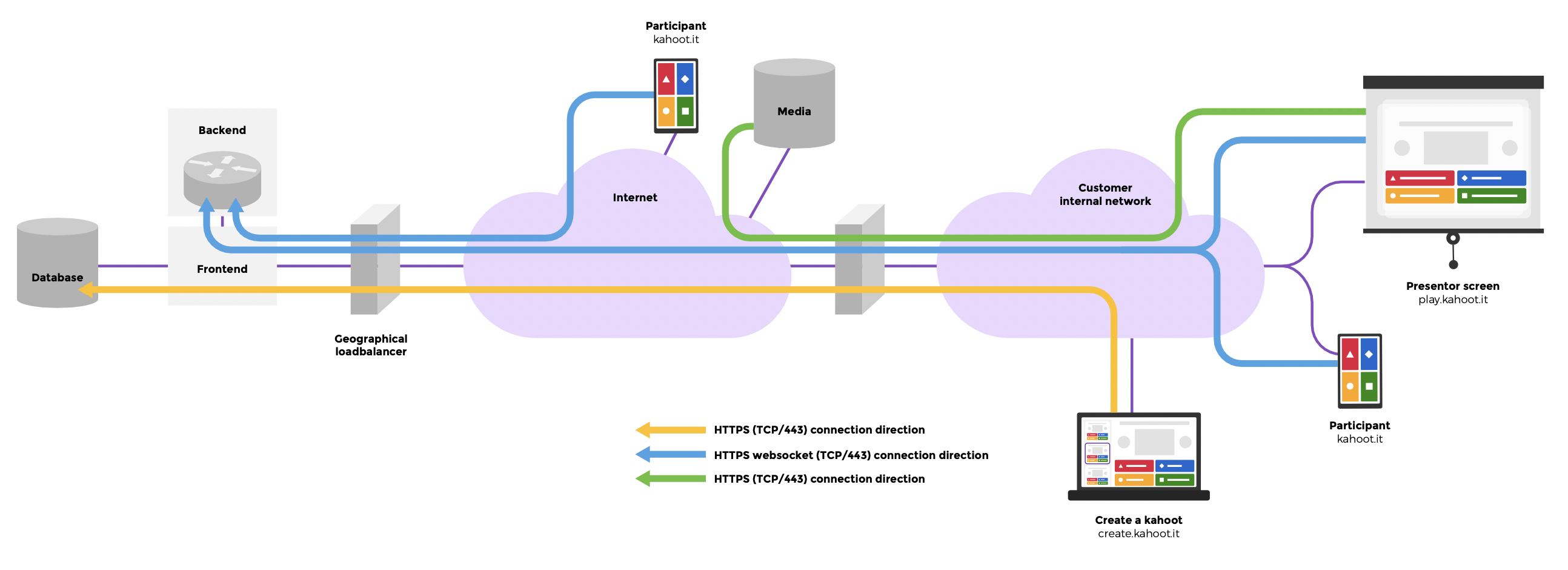 How to avoid connectivity issues – Help Center