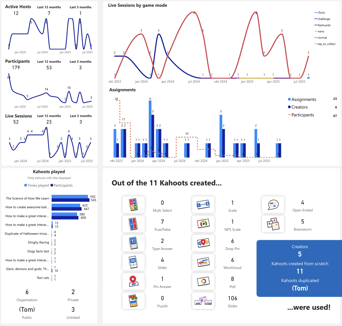 Przykład danych API w Power BI.png