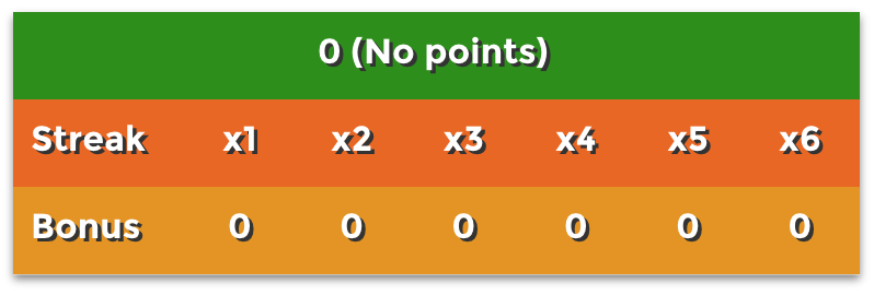 Kahoot Right Answer Picture - Gamers Smart